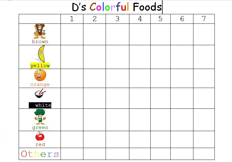 Food Reward Charts For Toddlers